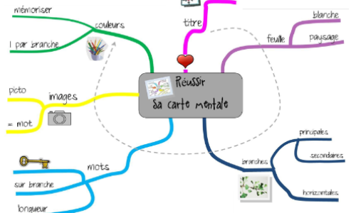 Atelier Les Cartes mentales 11/01/24